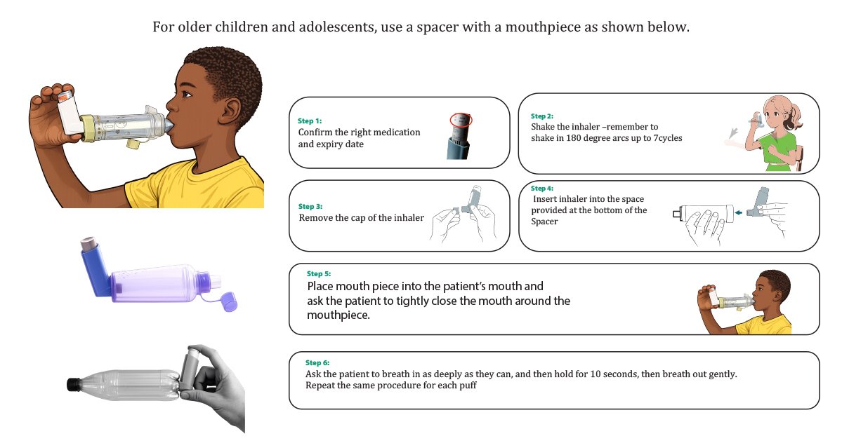 Using a Spacer with a Mouth Piece